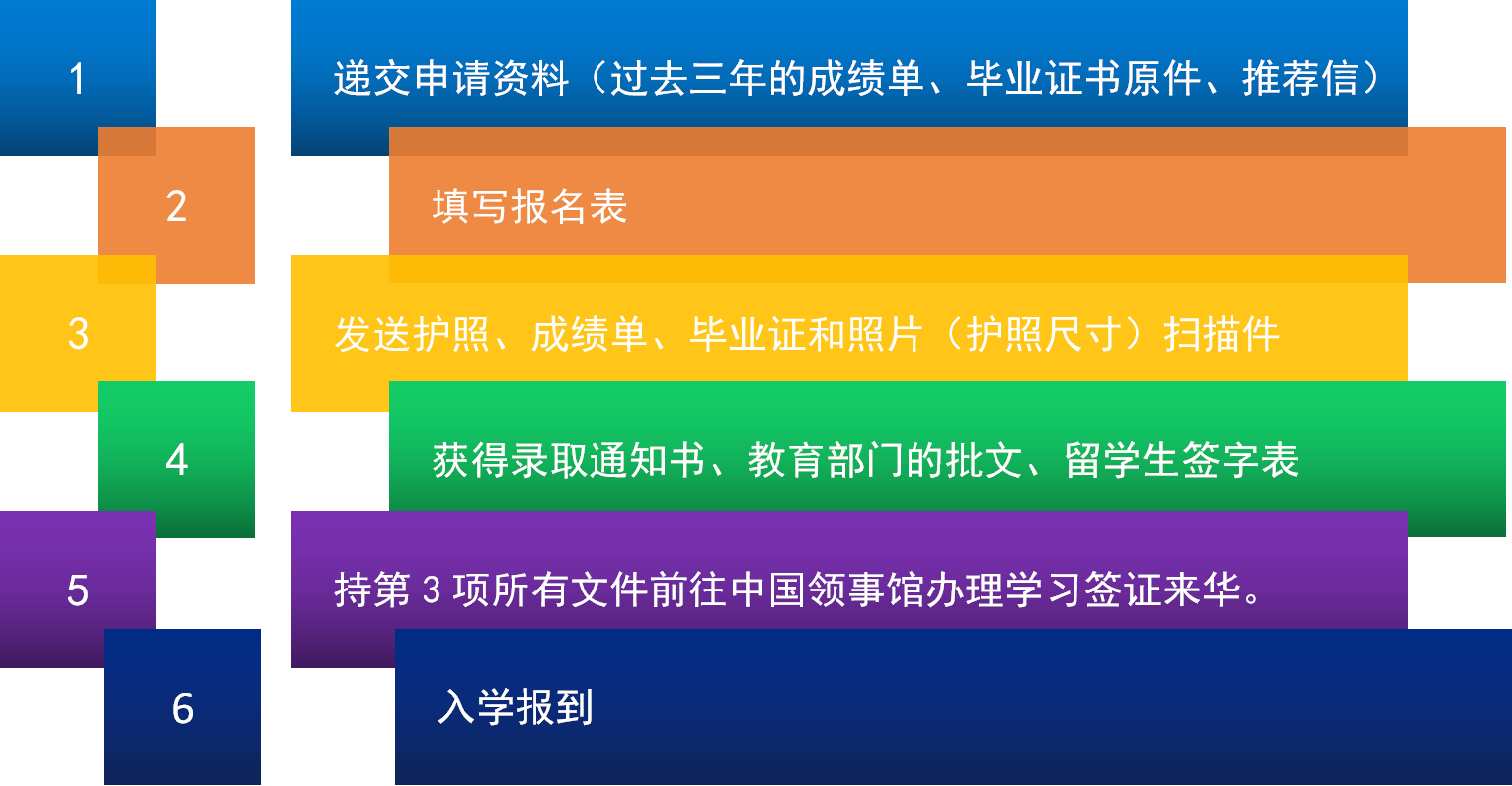 来华流程