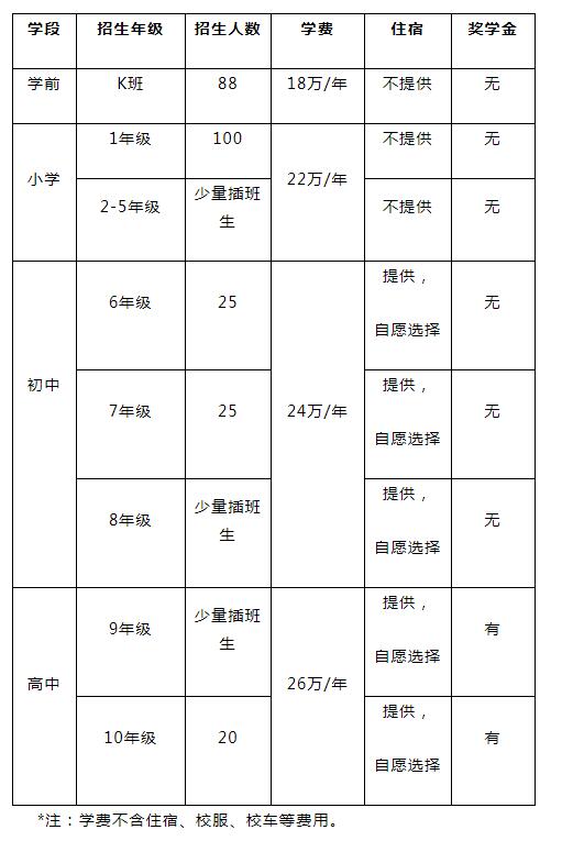 海淀凯文学校招生计划