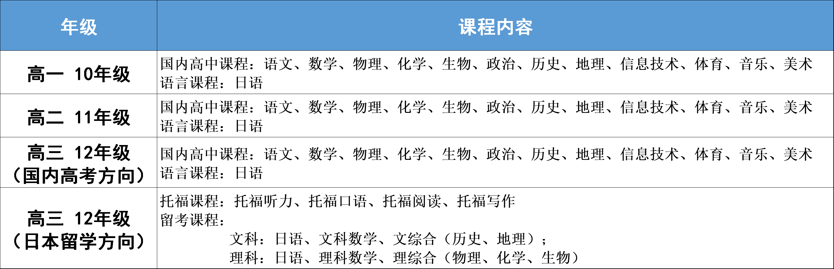 课程设置