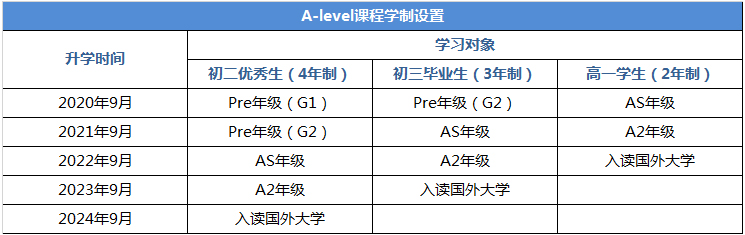 学制设置