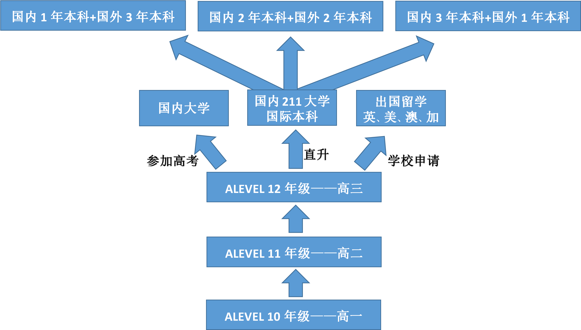 择校模式