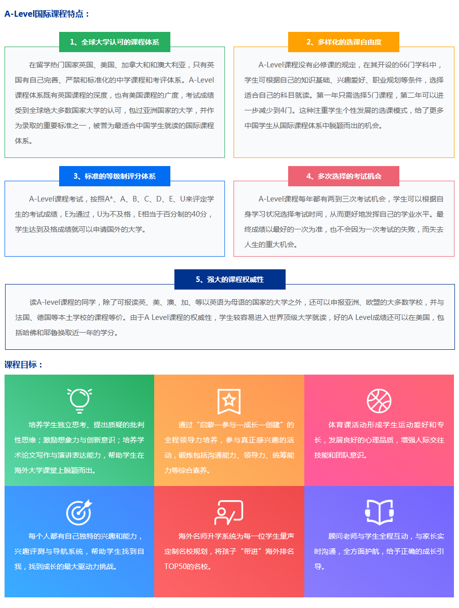 课程特点目标