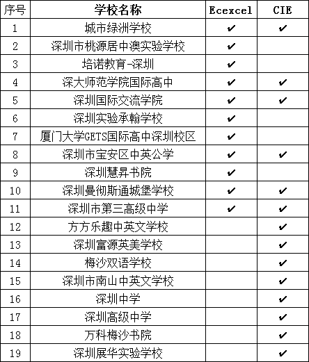 深圳A-Level课程学校名单