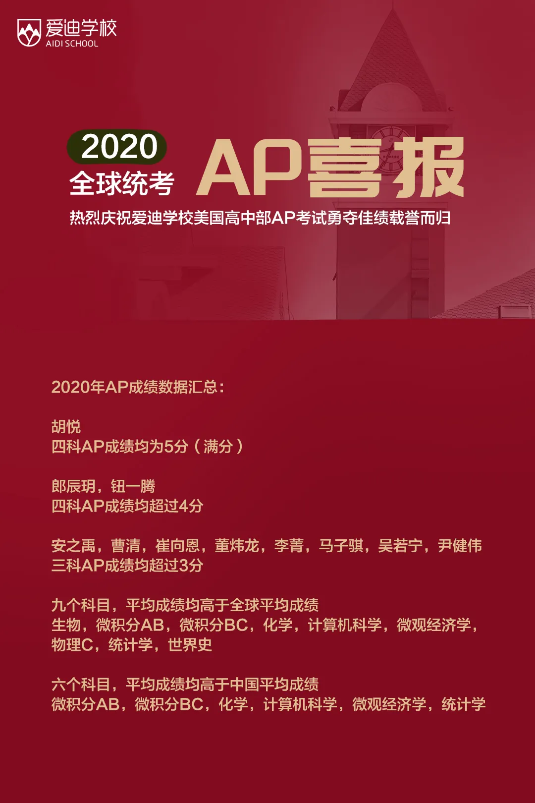 北京爱迪国际学校2020年AP考试成绩公布