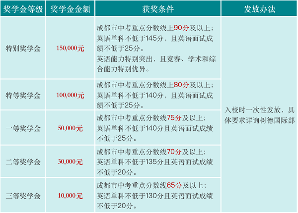 奖学金政策