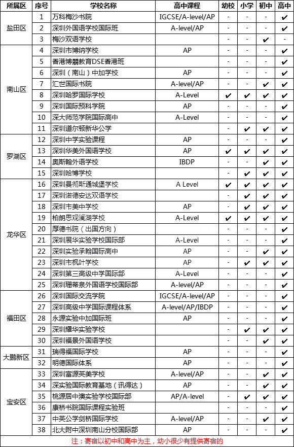 深圳寄宿制国际学校一览