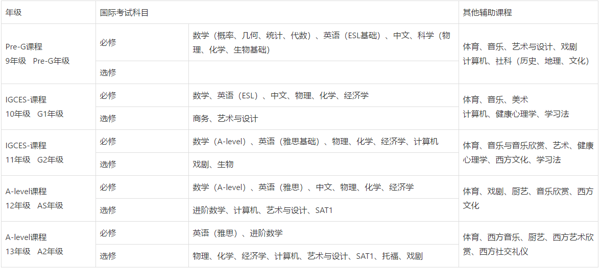 双威国际学校课程设置