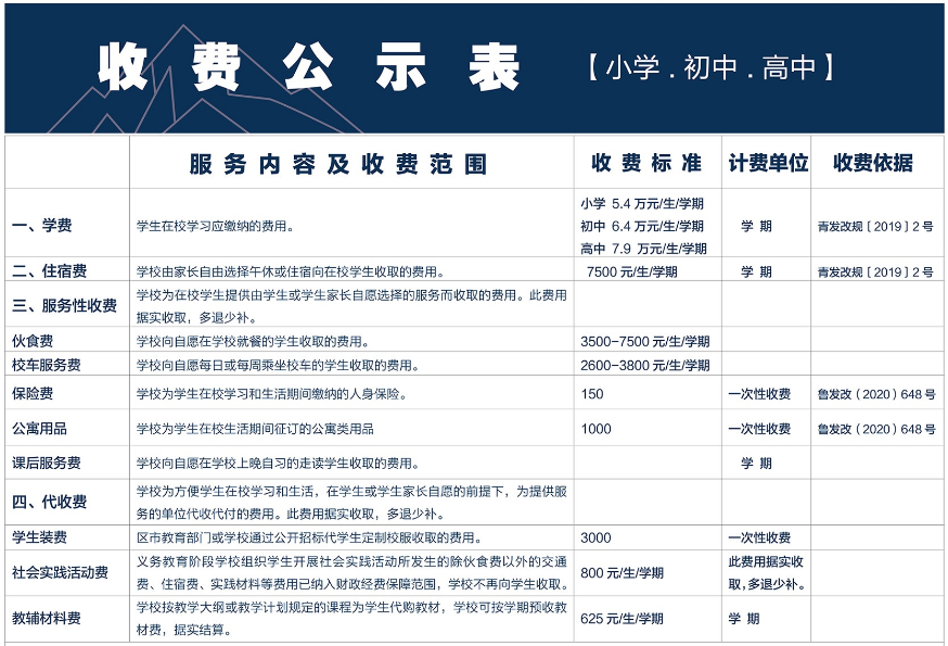 收费公示表