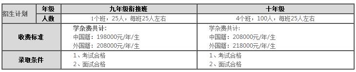 招生计划