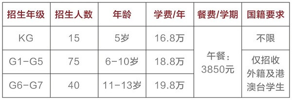 深圳IPC国际校区2020秋季招生信息