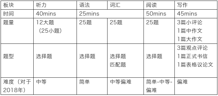 雅思考试相关