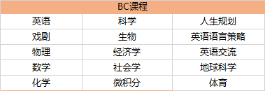 BC课程