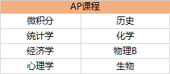 AP课程