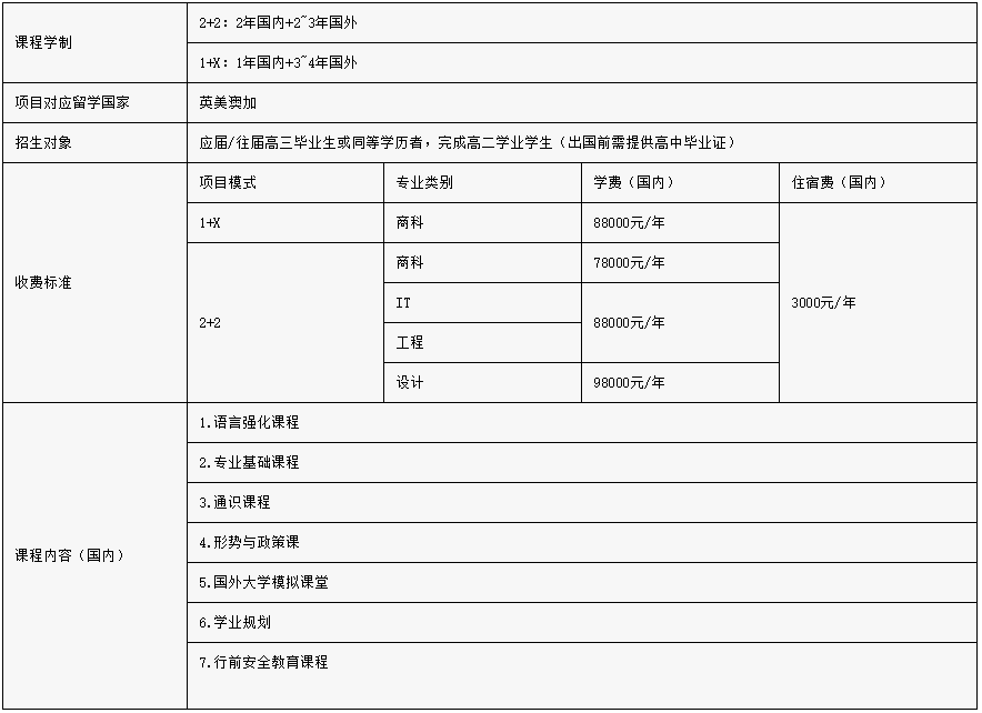 华南理工大学 2+2/3英澳加美海外大学本科信息