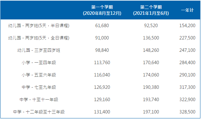 耀中国际学校学费