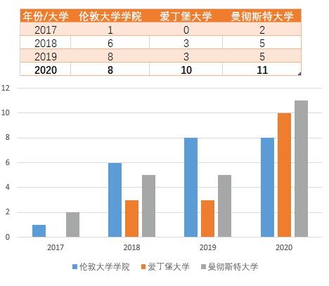 英国院校的申请