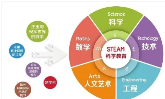 STEAM课程