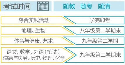 考试时间：