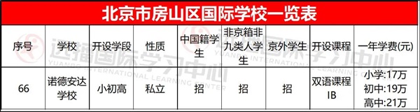 房山区国际学校