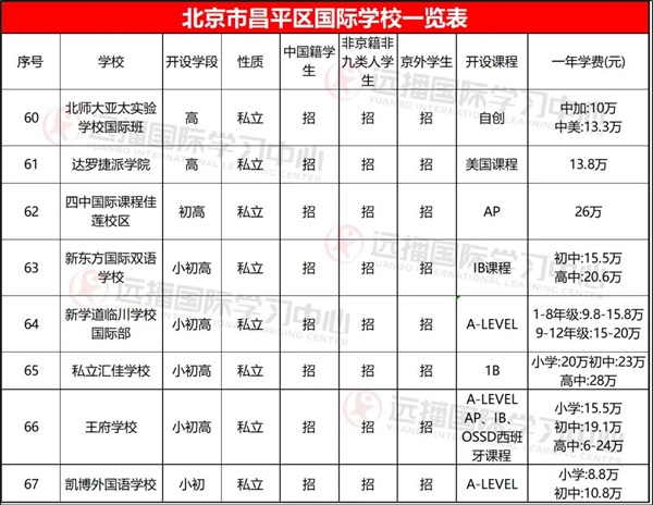 昌平区国际学校