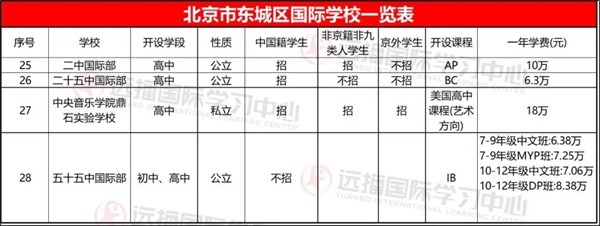 北京东城区国际学校