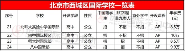 北京西城区国际学校