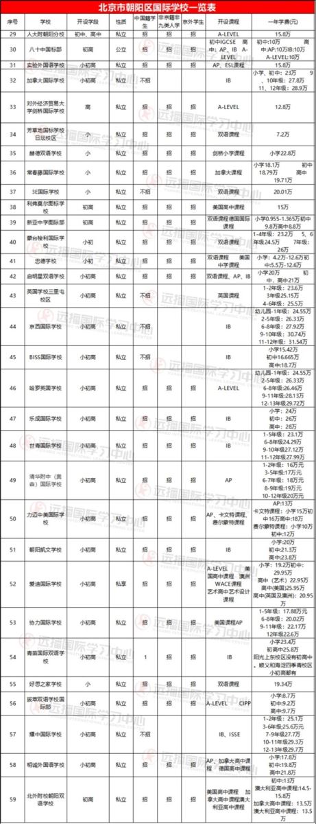 朝阳区国际学校
