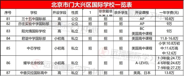 大兴区国际学校