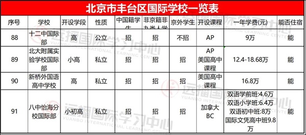 丰台区国际学校