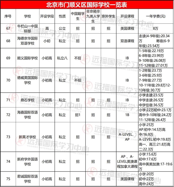 顺义区国际学校