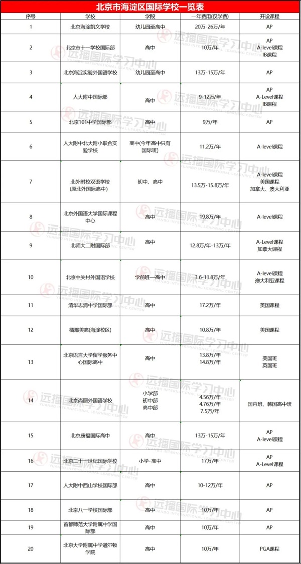 北京海淀区国际学校
