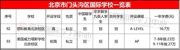 门头沟区国际学校