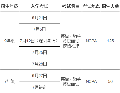 NCPA2020-2021学年的入学考试时间安排