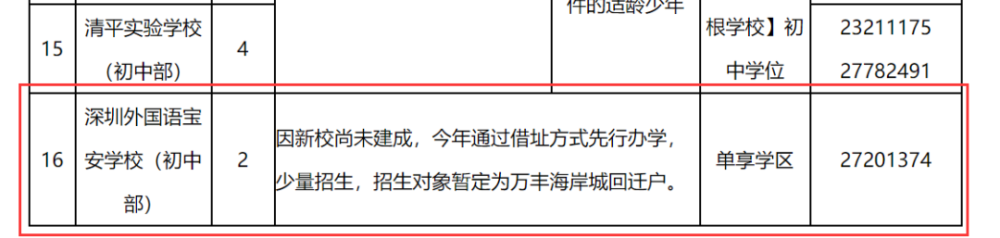 喜讯！深外宝安校区确定落户沙井海岸城，计划2022将正式落成！