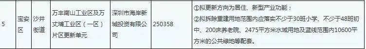 喜讯！深外宝安校区确定落户沙井海岸城，计划2022将正式落成！