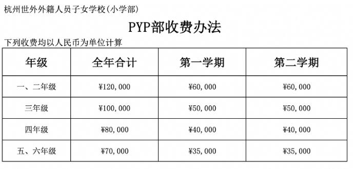 杭州世外外籍人员子女学校（小学部）学费信息