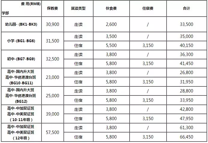 广州祈福英语实验学校学费参考