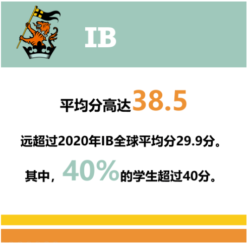 上海惠灵顿国际学校IB成绩