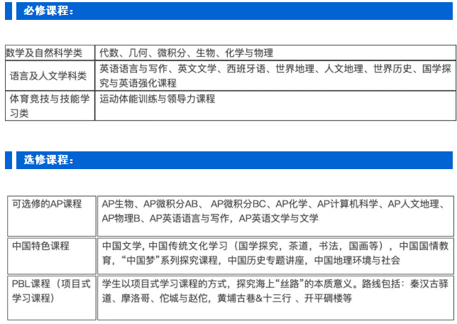 美国高中课程