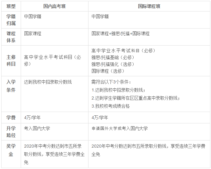 美达菲高中2020年高一新生预录取政策