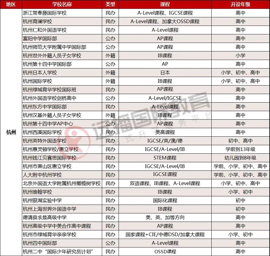 杭州国际学校一览表