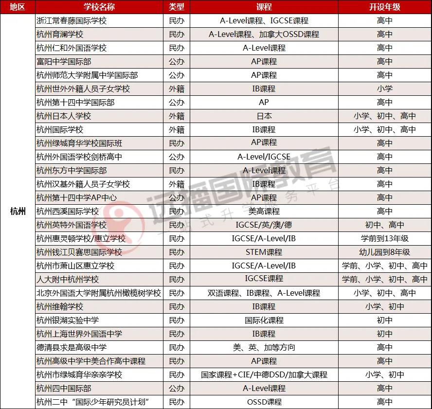 杭州国际学校一览表