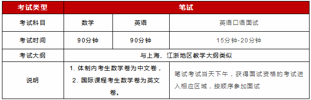 上海光华学院剑桥国际中心考试科目