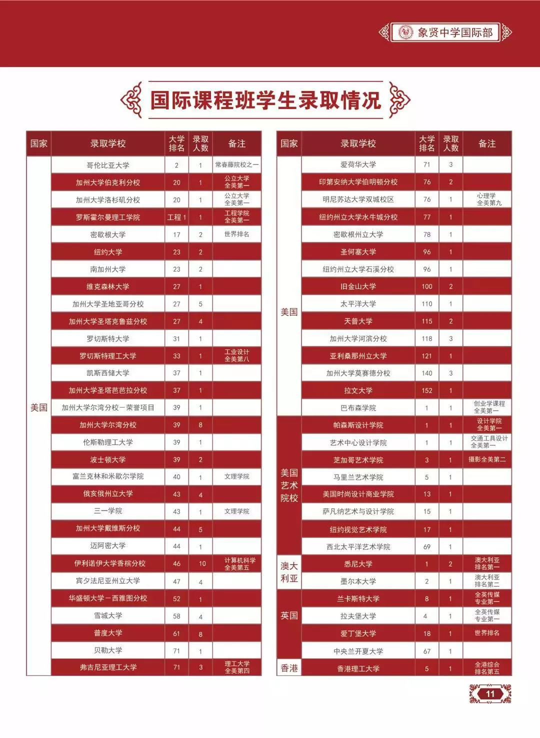 象贤中学国际部录取情况
