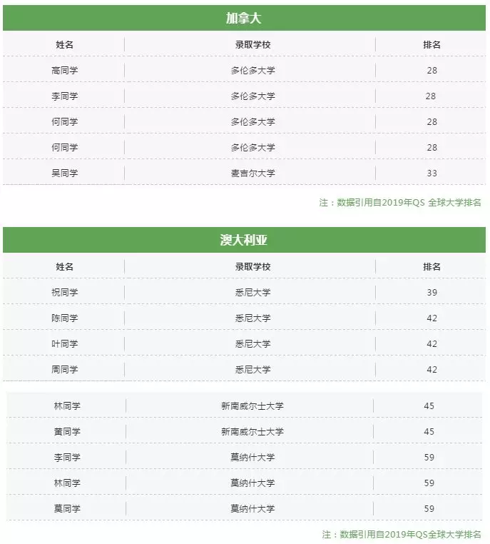广州市第一中学国际部录取情况