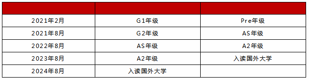 学制设置