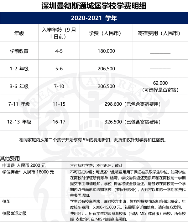 深圳曼彻斯通城堡学校学费明细