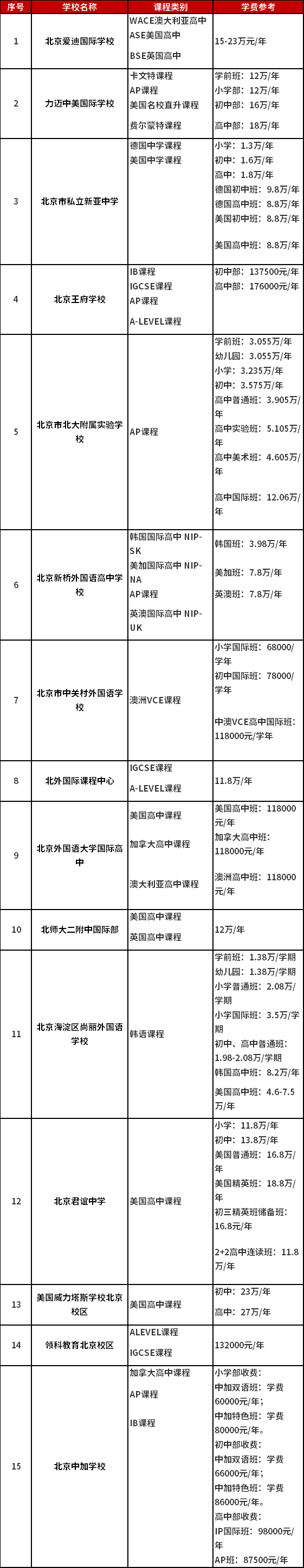 北京国际化学校