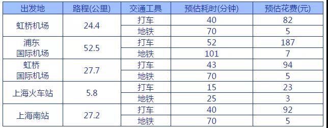 IEIC大会交通方式