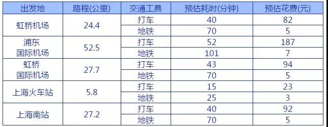 IEIC大会交通方式